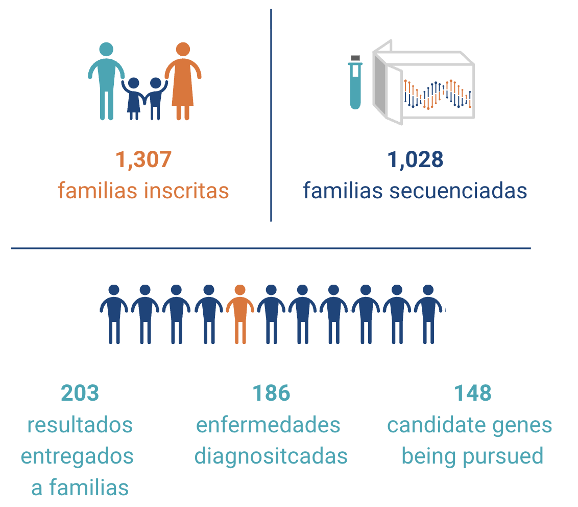 números